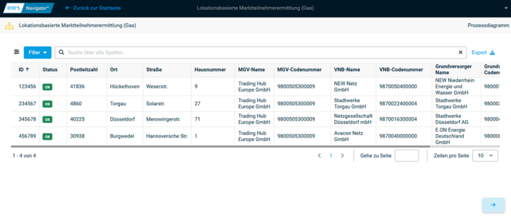 Lokationsbasierte Marktteilnehmerermittlung Gas